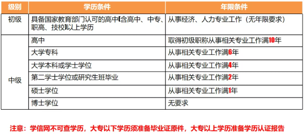 人事网：26年人力资源管理师初/中级考生请注意！
