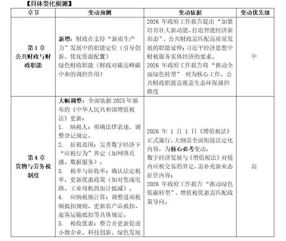 【预测】2026年中级经济师大纲可能会有哪些变动？