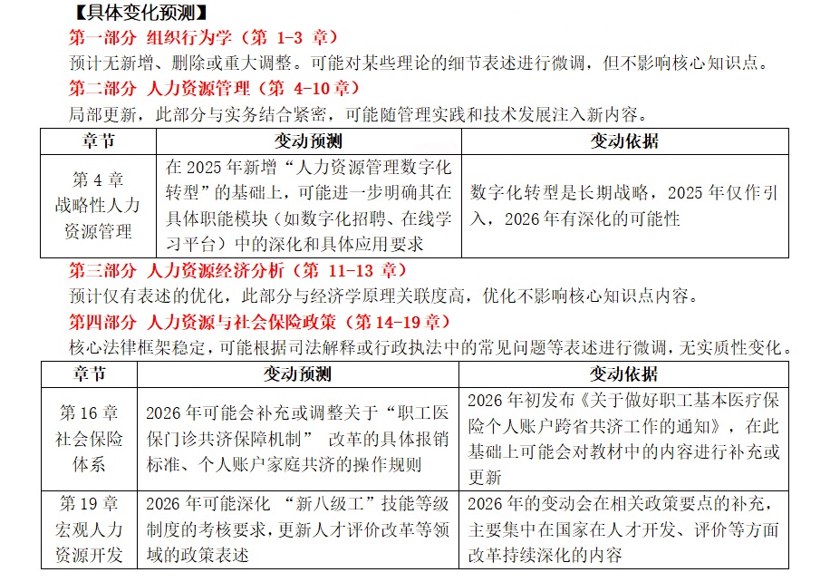 【预测】2026年中级经济师大纲可能会有哪些变动？