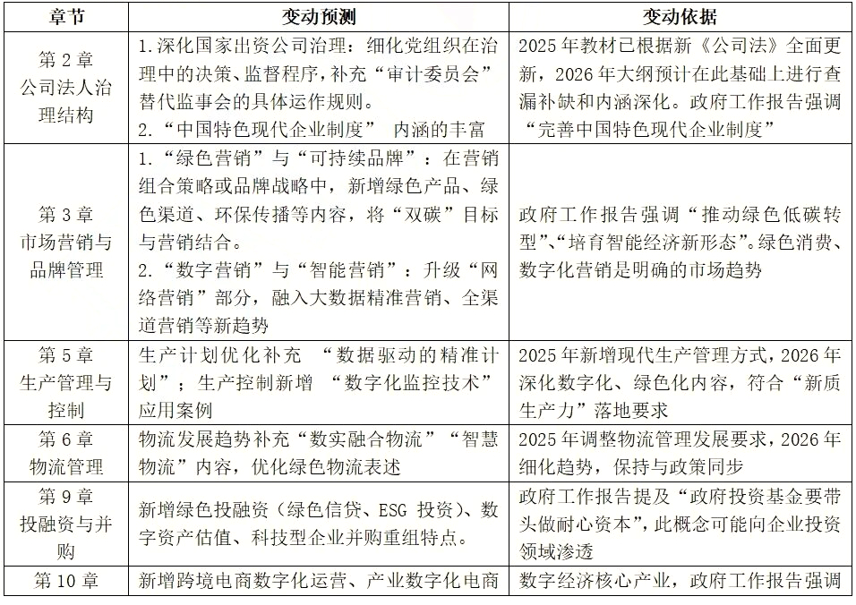 【预测】2026年中级经济师大纲可能会有哪些变动？