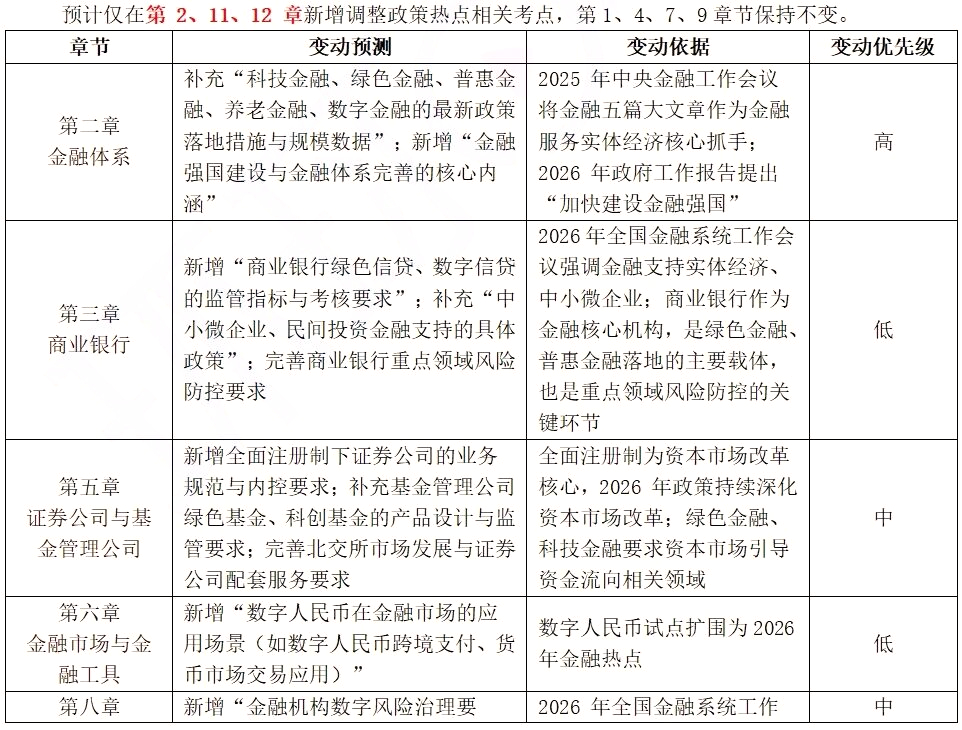 【预测】2026年中级经济师大纲可能会有哪些变动？