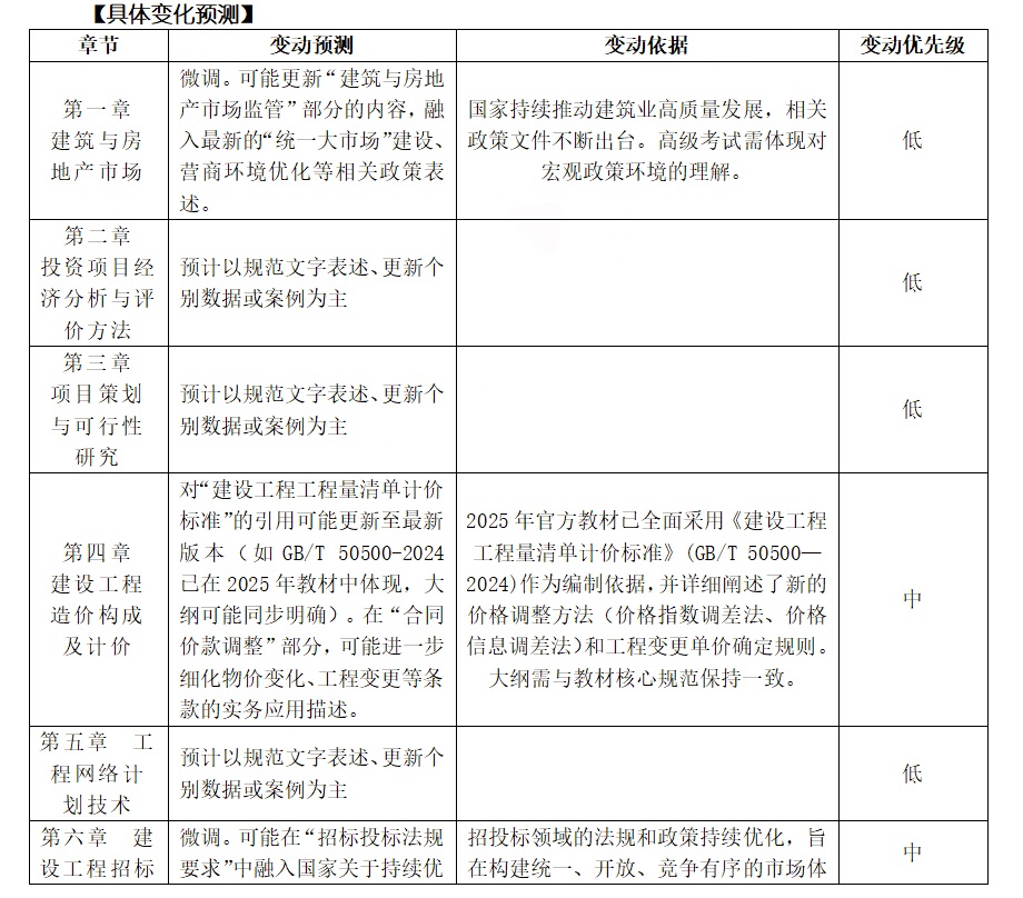 【预测】2026年中级经济师大纲可能会有哪些变动？