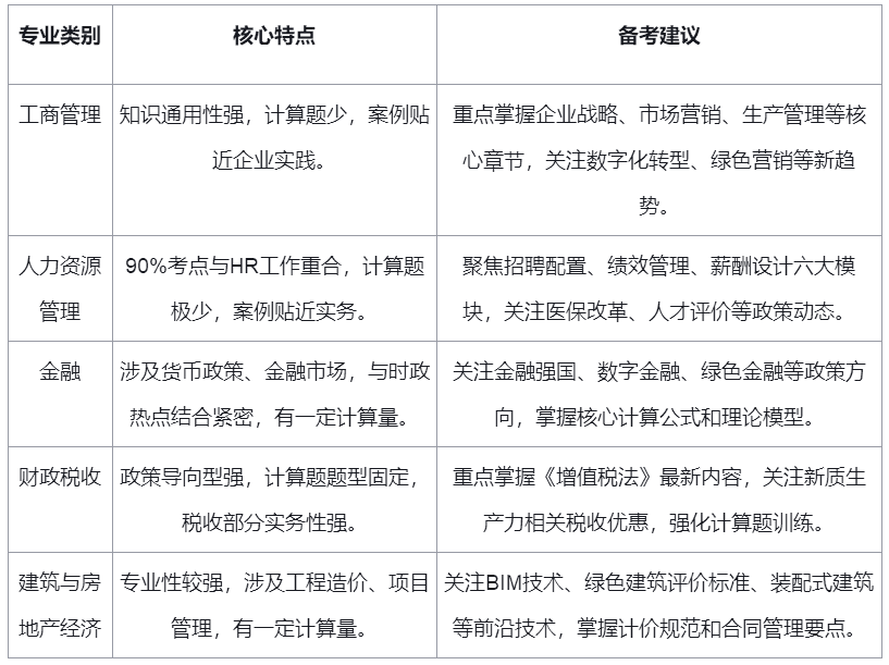 【预测】2026年中级经济师大纲可能会有哪些变动？