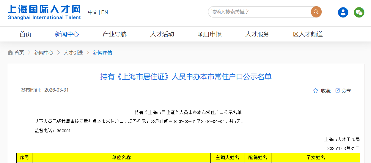 2026年3月第二批持有《上海市居住证》人员申办本市常住户口公示名单