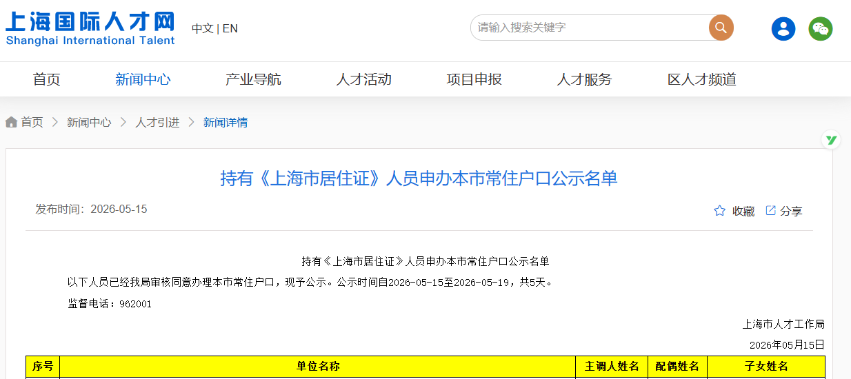 2026年5月第一批持有《上海市居住证》人员申办本市常住户口公示名单