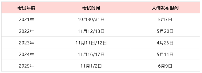 通知！2026经济师考试报名方式变动！附考纲公布预测时间