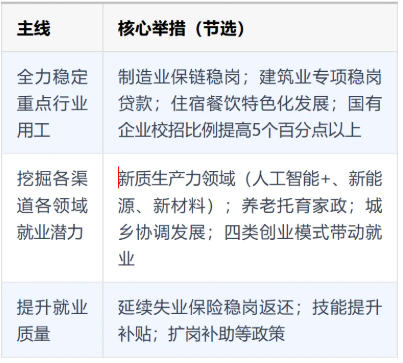 重大信号 