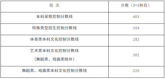 2026上海高考各批次录取结果查询时间表