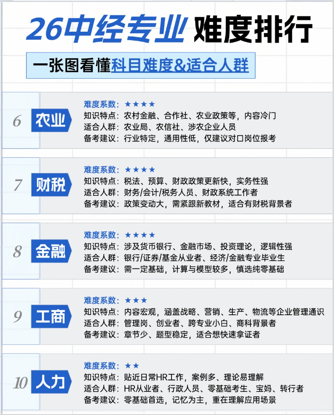 2026年经济师证书包含职场岗位有哪些?
