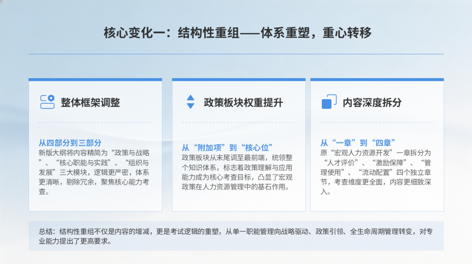 2026年中级经济师《人力资源管理》考试大纲重大变化