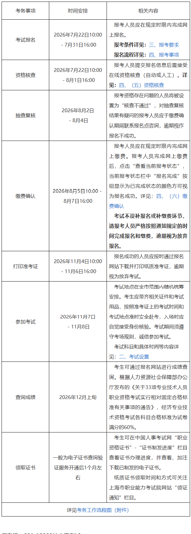 关于做好上海市2026年度全国初级、中级经济专业技术资格考试工作的通知